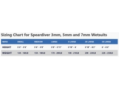 Speardiver Raptor 1.5mm Spearfishing Wetsuit Size Chart