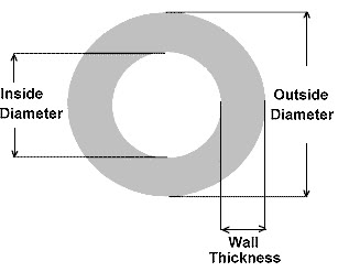 Measuring rubber tubing